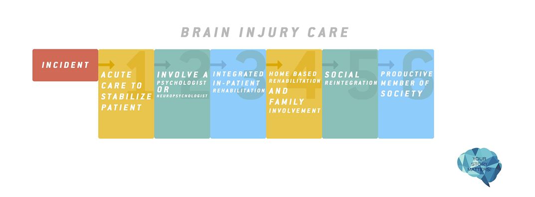 Caring for Someone with Brain Injury