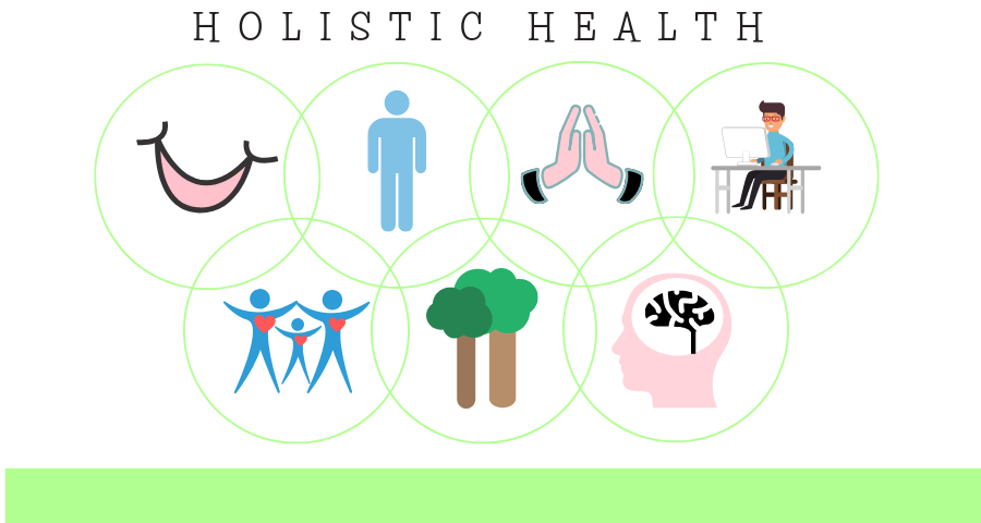 Holistic Wellbeing